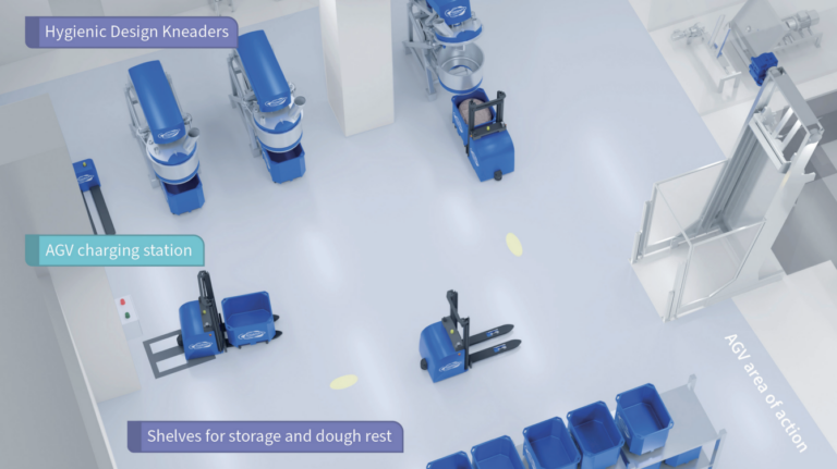 Automated guided vehicle for dough production - Coperion