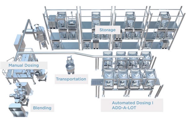 Image for Multi-ingredient handling system (MIH)