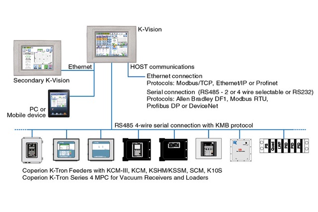 K-Vision offers a variety of connectivity options

